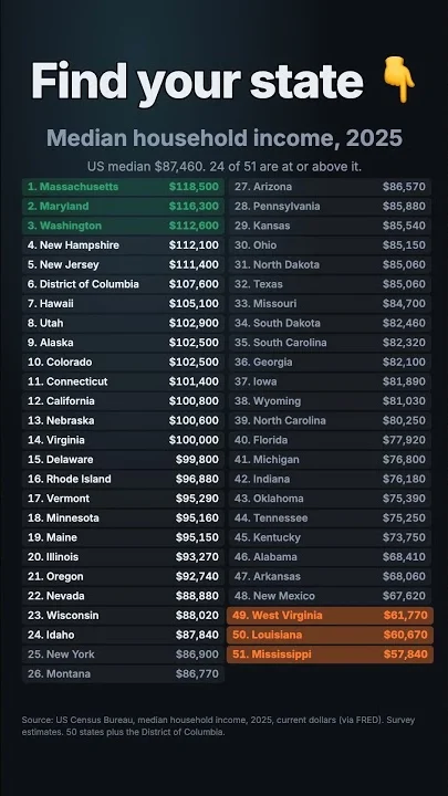 Find Your State: Median Household Income